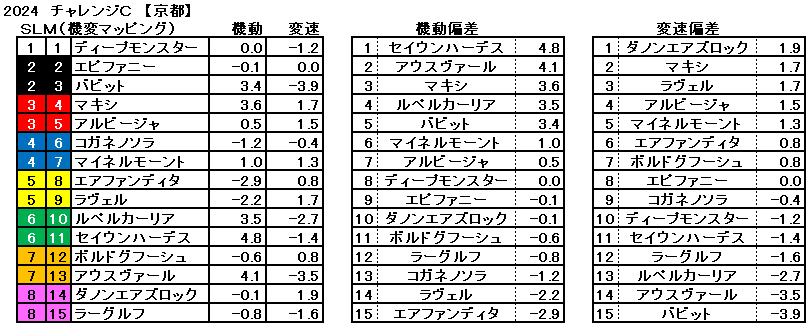 2024　チャレンジＣ　機変マップ　一覧